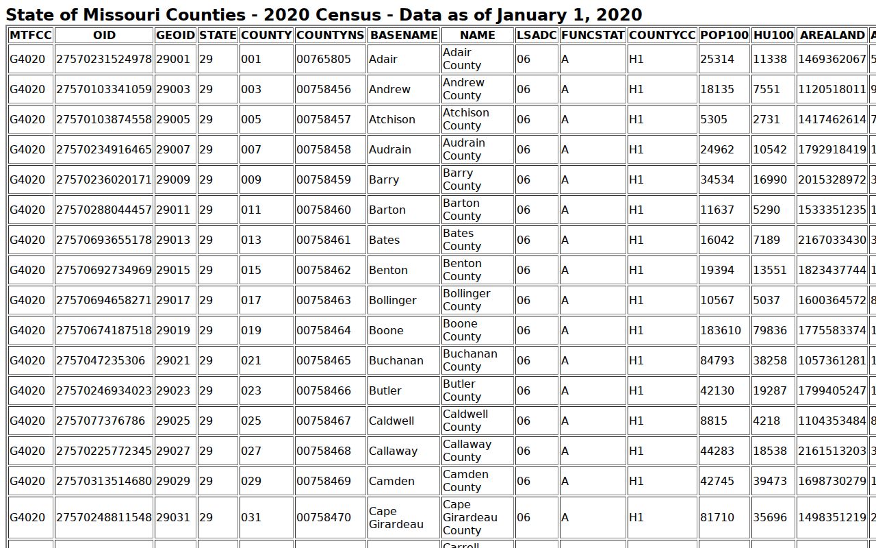 Butler County court docket 2020 Census county record source
